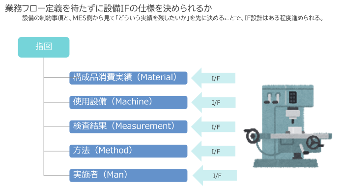 コラム | MES(製造実行管理)導入の勘所 第5回 | ビジネス コラム | MES(製造実行管理)導入の勘所 第5回 | ビジネス