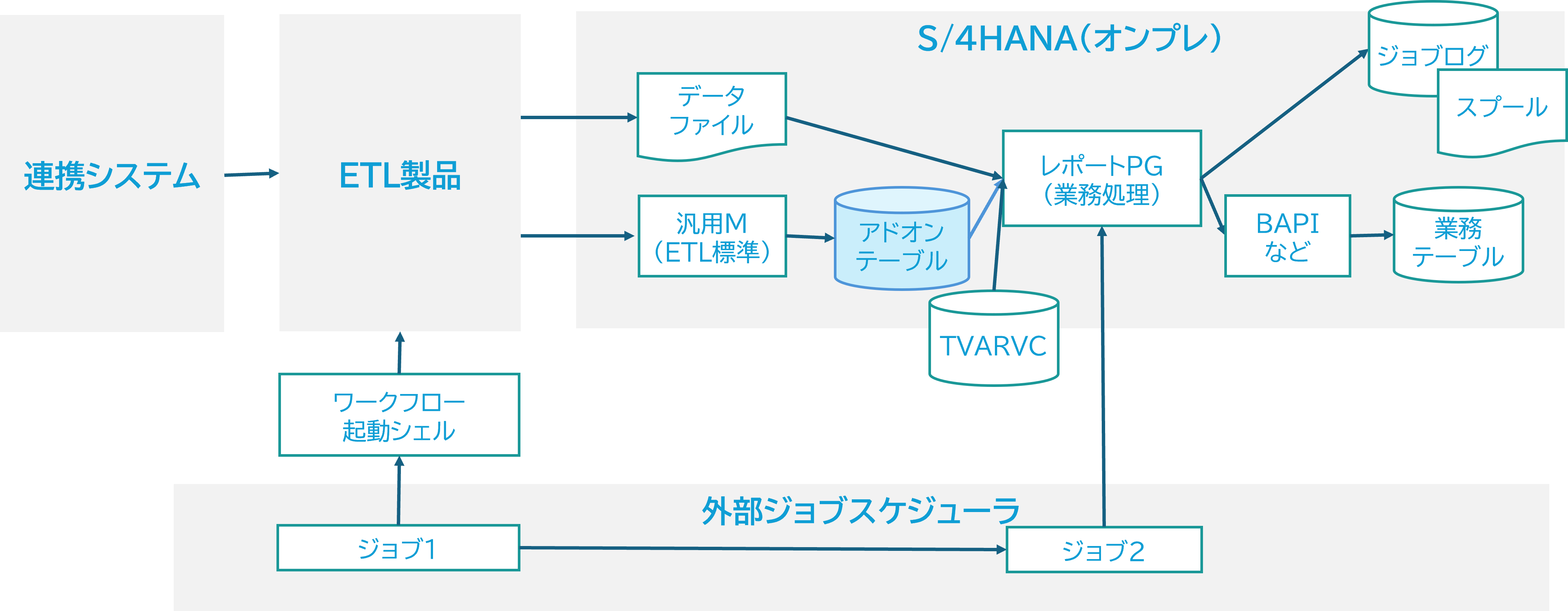 Cleancore02-1
