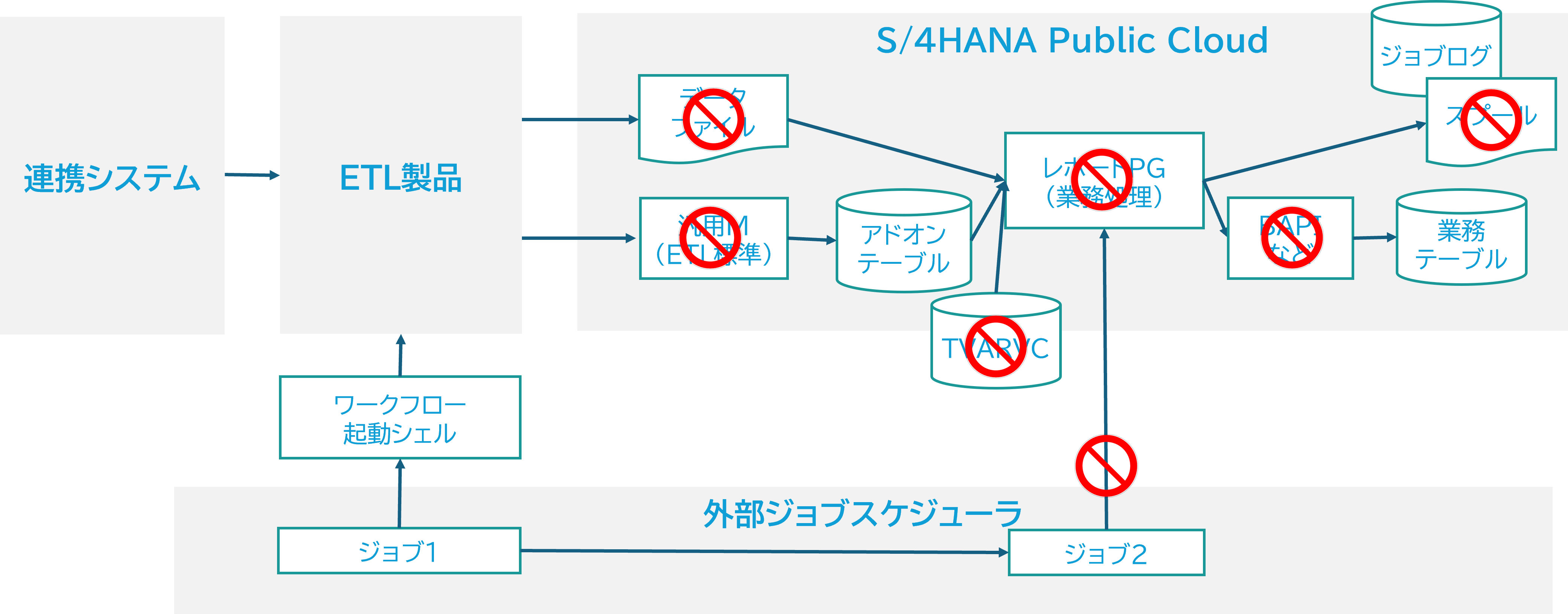 Cleancore02-2
