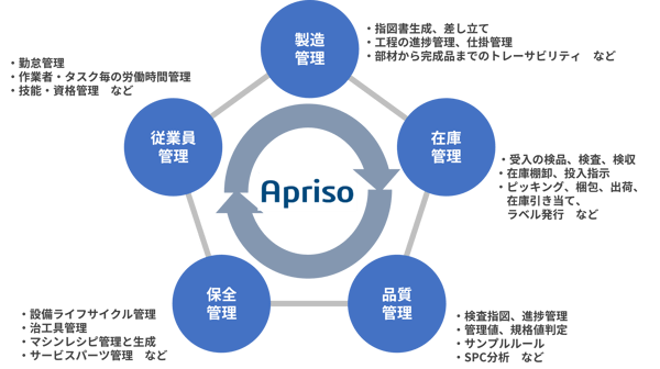 Apriso_01