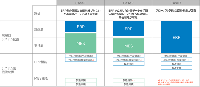 コラム | MES(製造実行管理)導入の勘所 第2回 | ビジネス コラム | MES(製造実行管理)導入の勘所 第2回 | ビジネス