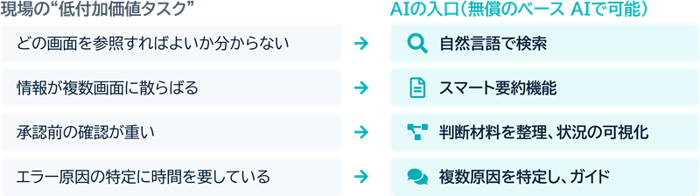 AI活用の入り口