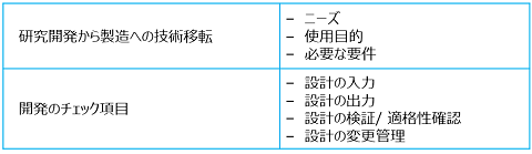 コラム | QSIT（品質システム査察ガイド）の概要と理解 | ビジネスエンジニアリング株式会社