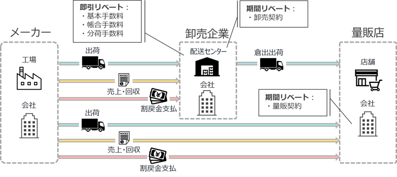 rebate_management7