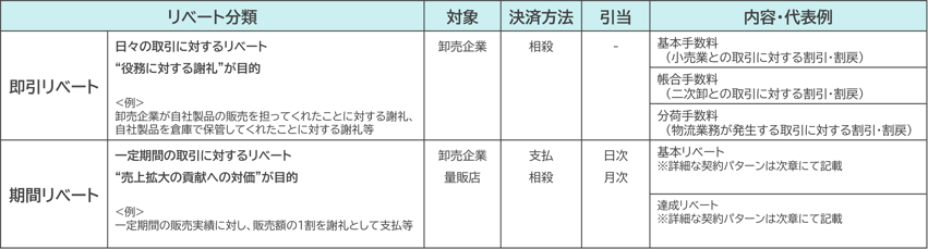 rebate_pay4
