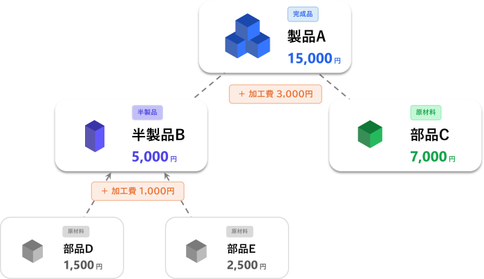 SAPMRP1