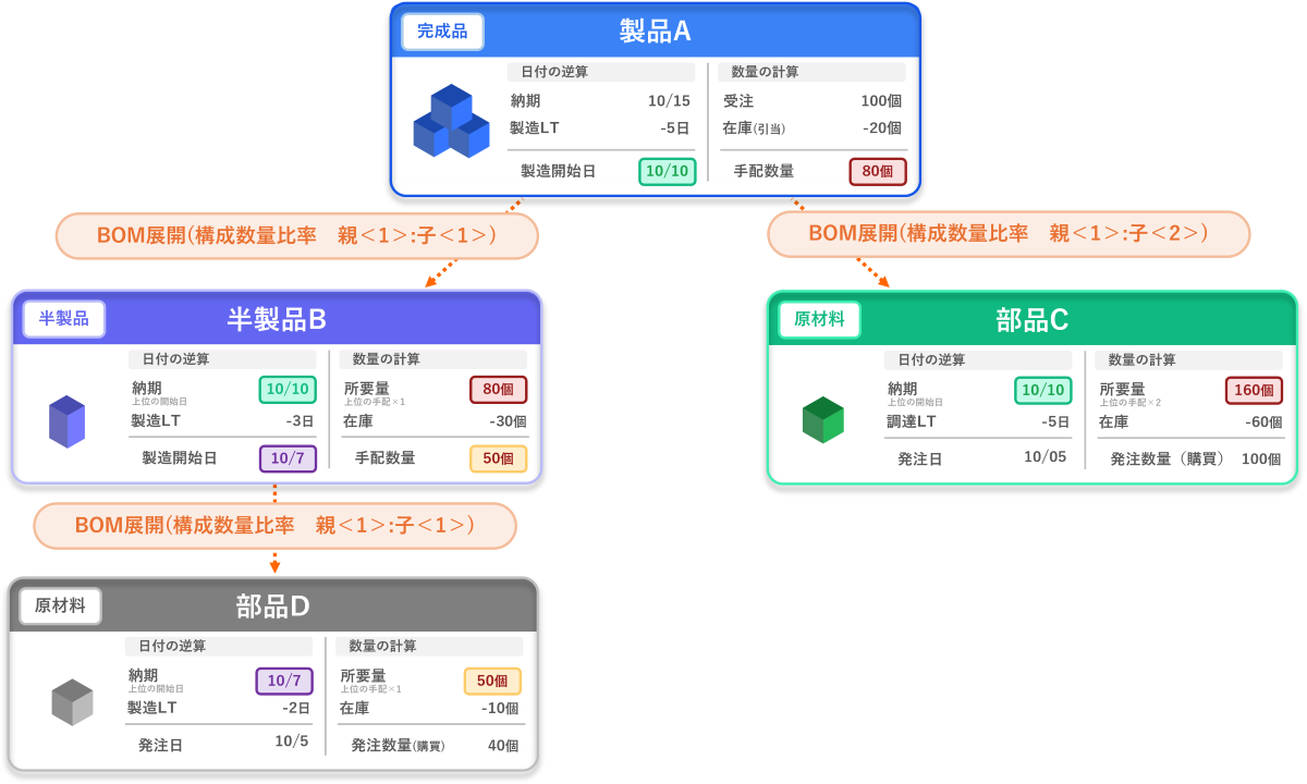 SAPMRP5