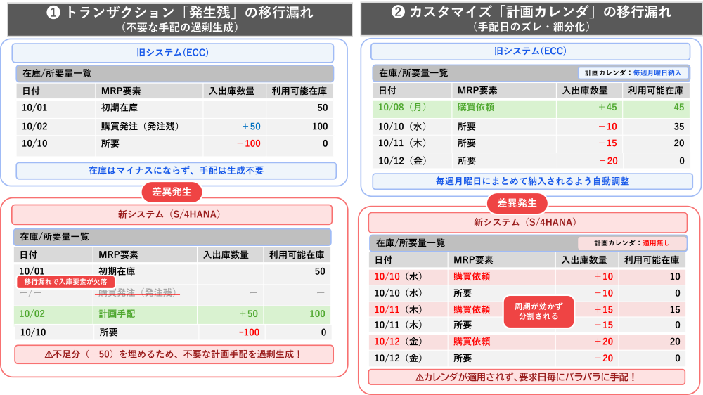 SAPMRP7