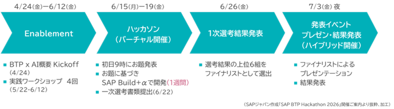 Hakkason Schedule